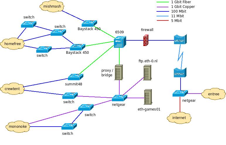 Network layout layer2 v0.2-actual.jpeg